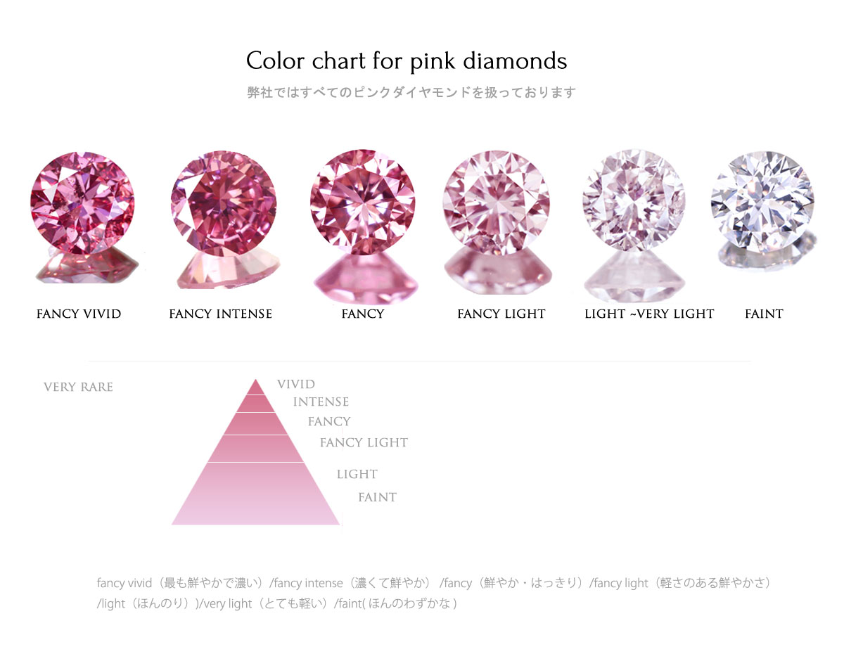 専用です。GIA天然ピンクダイヤ0.36ct ファンシーライトピンク