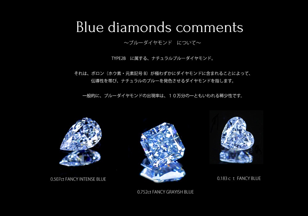 天然ブルーダイヤモンド 0.071ct