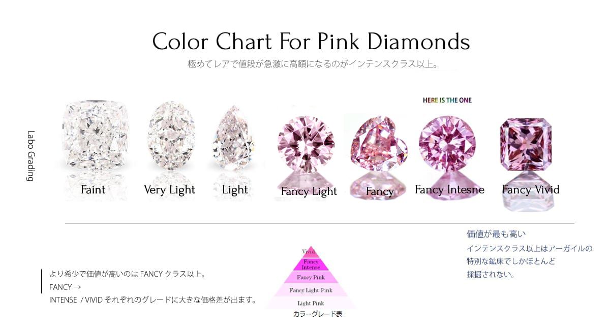 Jewel Planet 公式サイト ピンクダイヤモンド