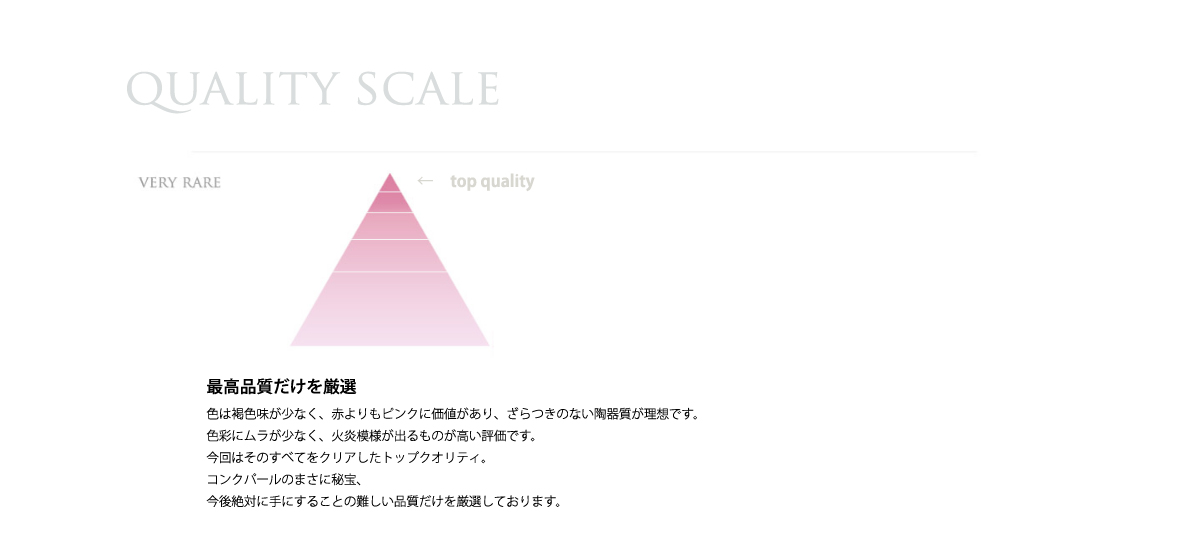 quolity scale